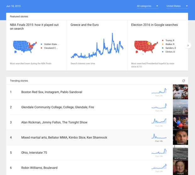 Google Trends real time data visualization dashboard 2026