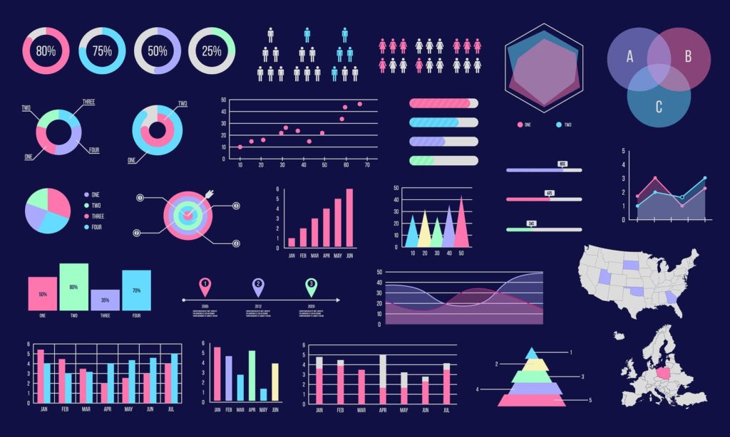 Data visualization of visual search indexing speed vs traditional text indexing