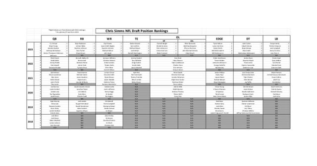 chris simms nfl rankings
